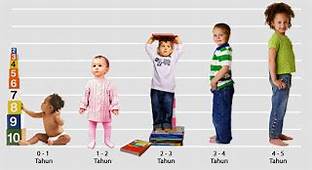 The role of social media for the development for our child